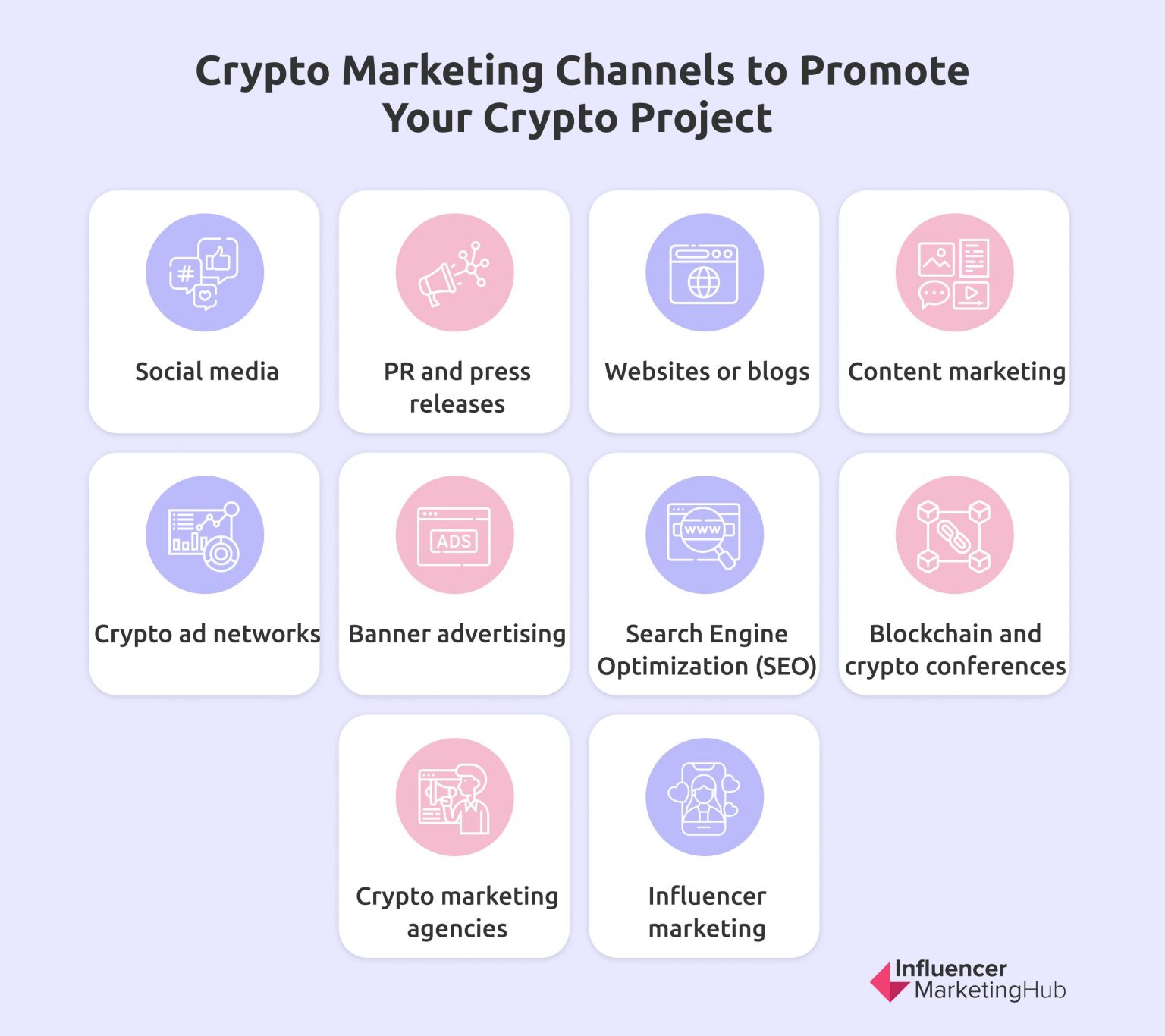 crypto digital marketing