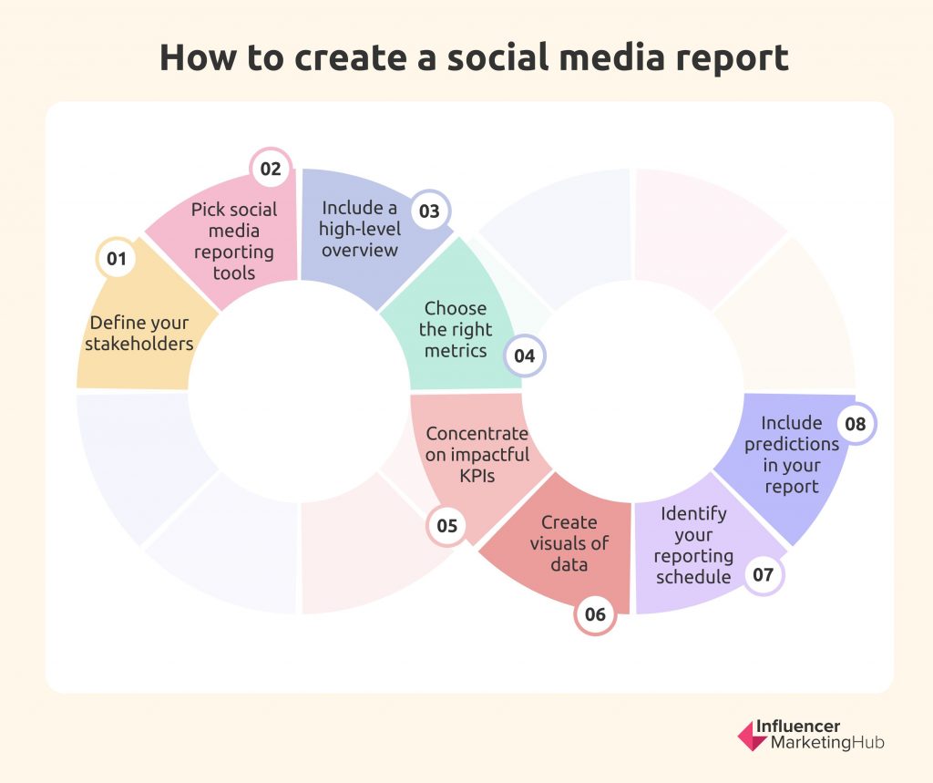 How to Create a Social Media report