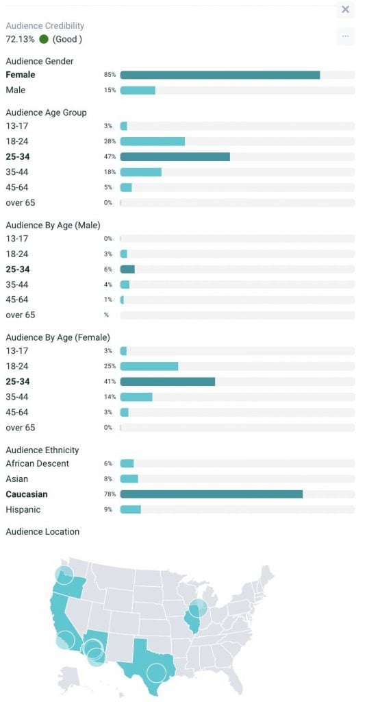 influencer profile