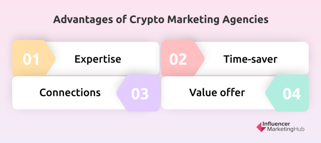 advantages of crypto marketing agencies