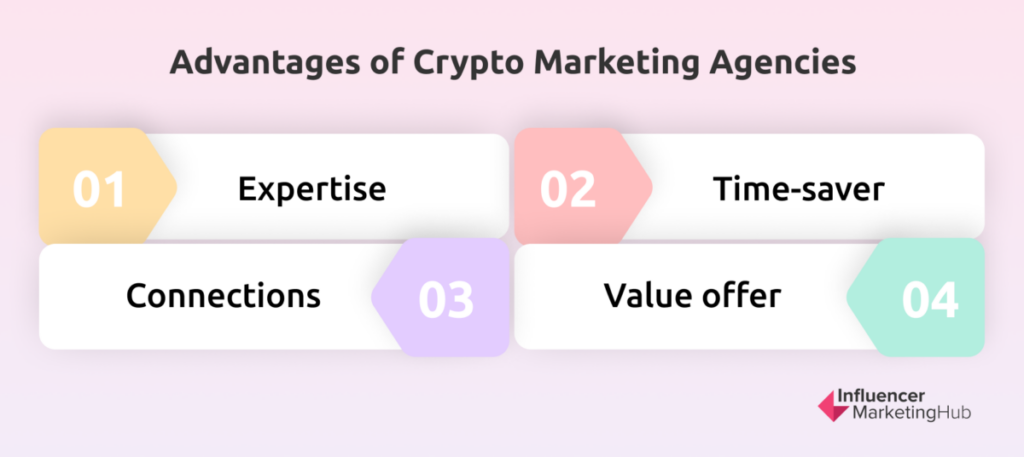 advantages crypto marketing agencies