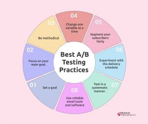 best b testing practices