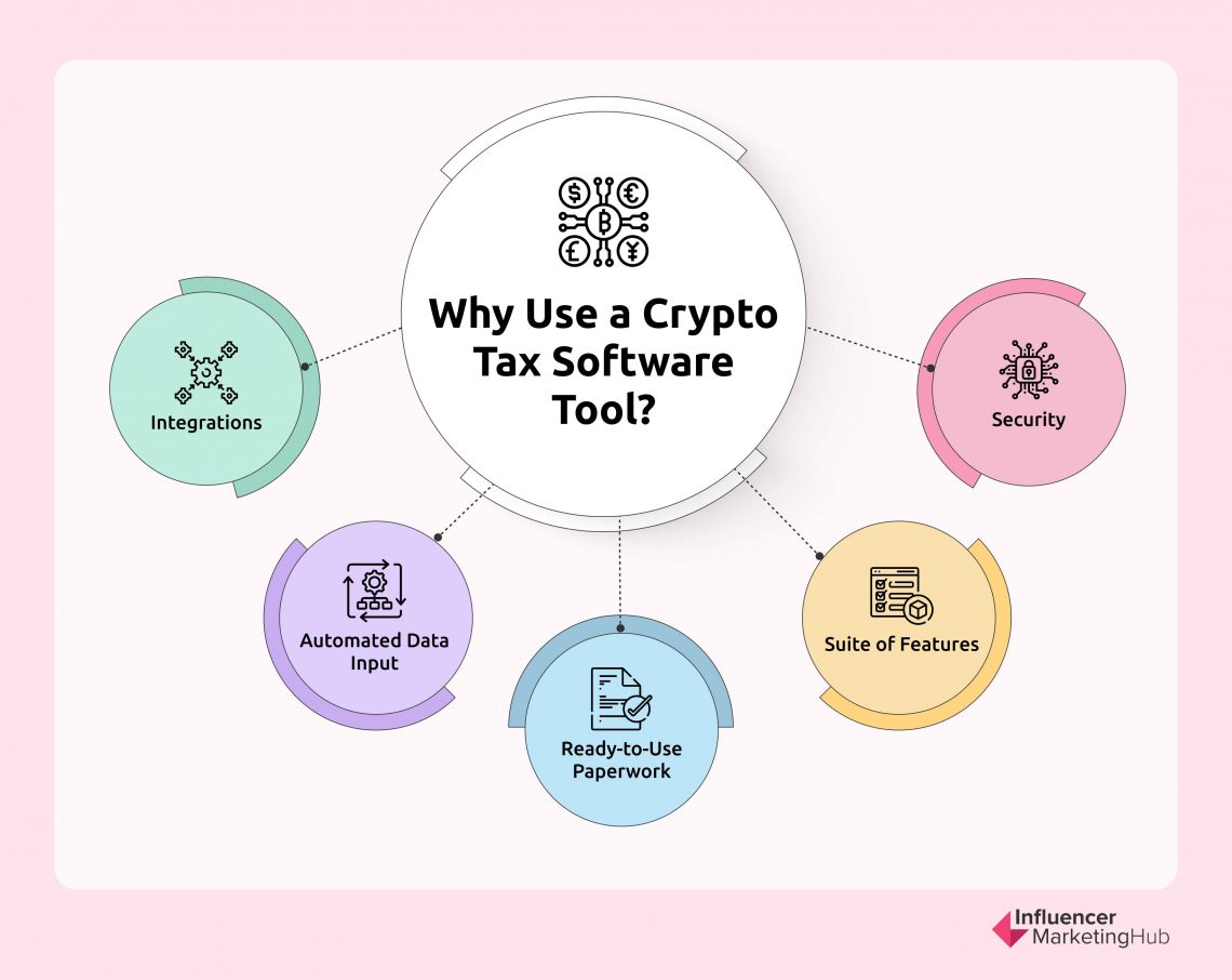 5 Best Crypto Tax Software Tools in 2025