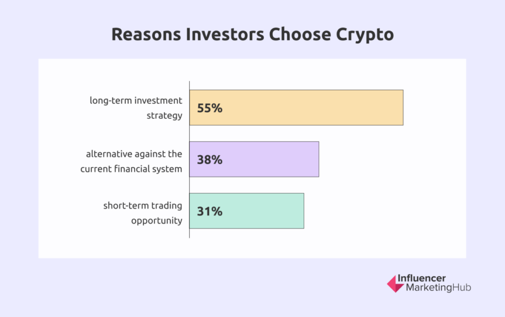 Reasons investors choose crypto