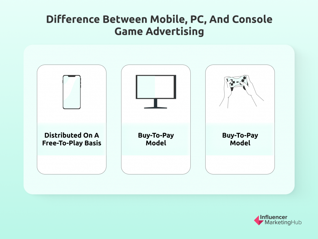 difference between mobile, PC, and console game advertising