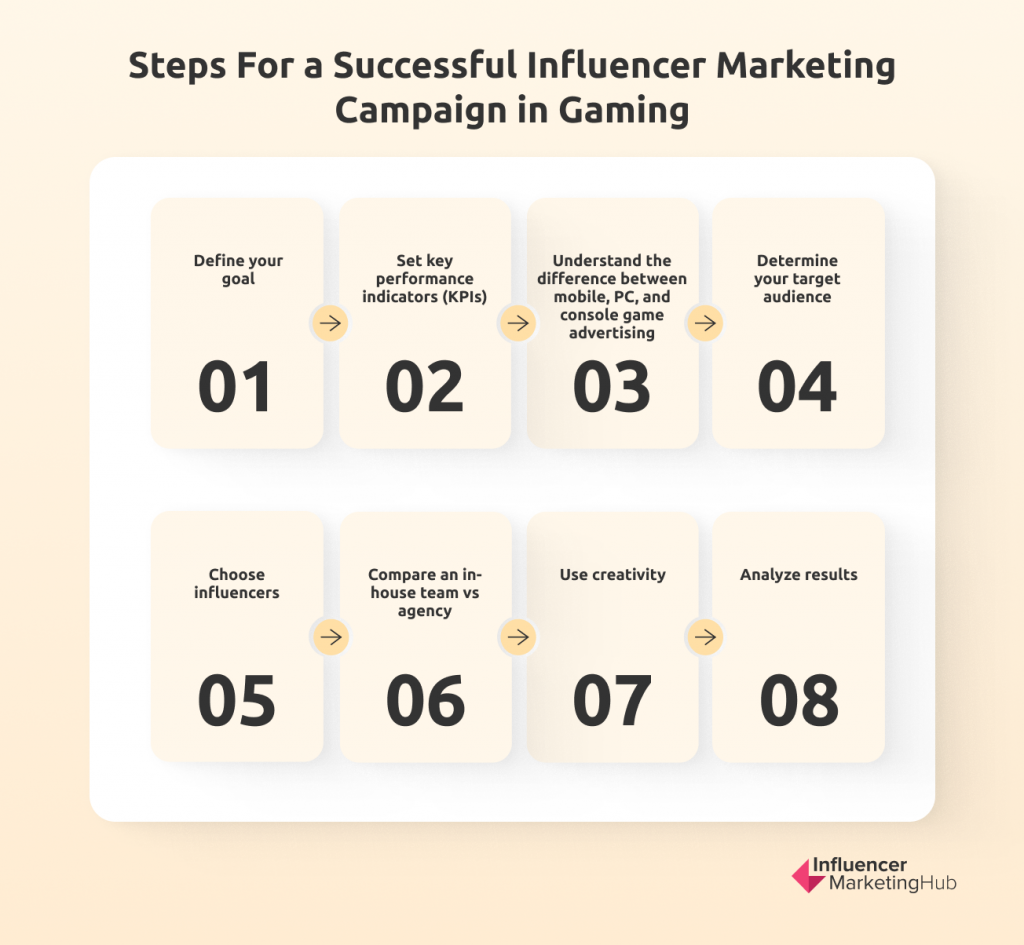 A Step-By-Step Guide To  Influencer Marketing for Mobile Games