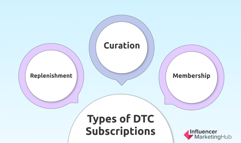 Types of DTC subscriptions