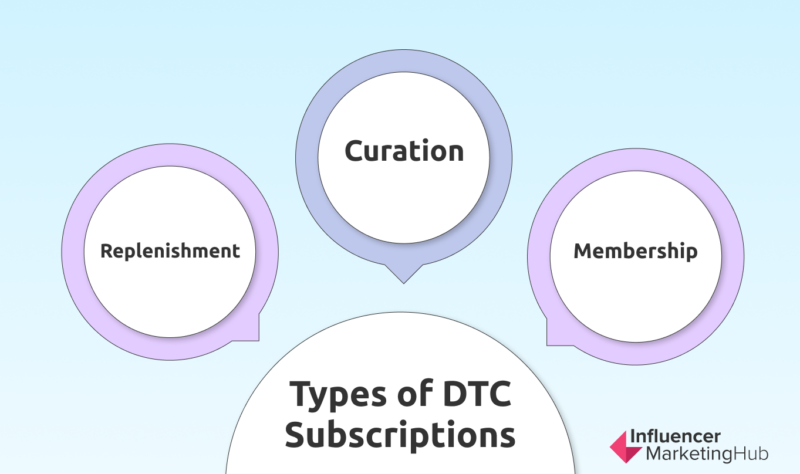 DTC eCommerce subscriptions