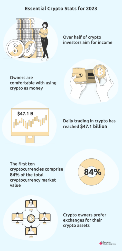 Essential Cryptocurrency Stats
