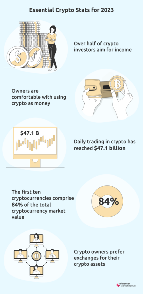 cryptocurrency ico stats