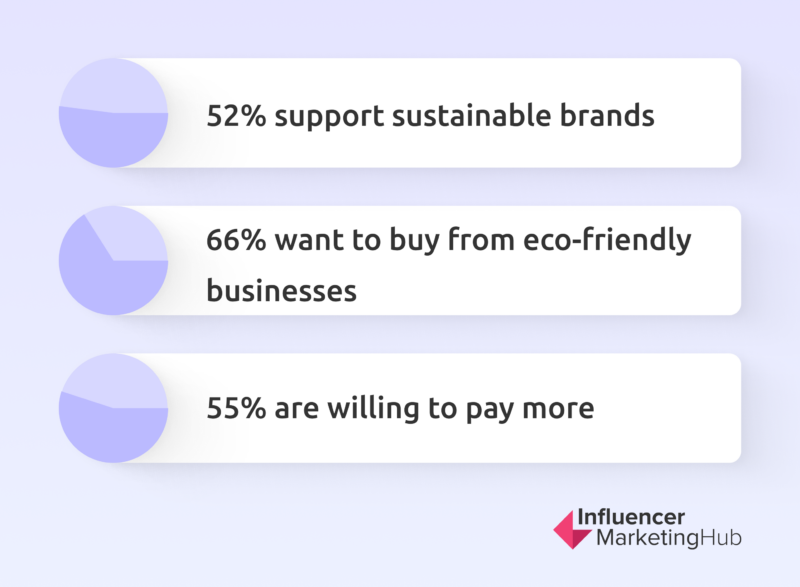 consumers / brand values 