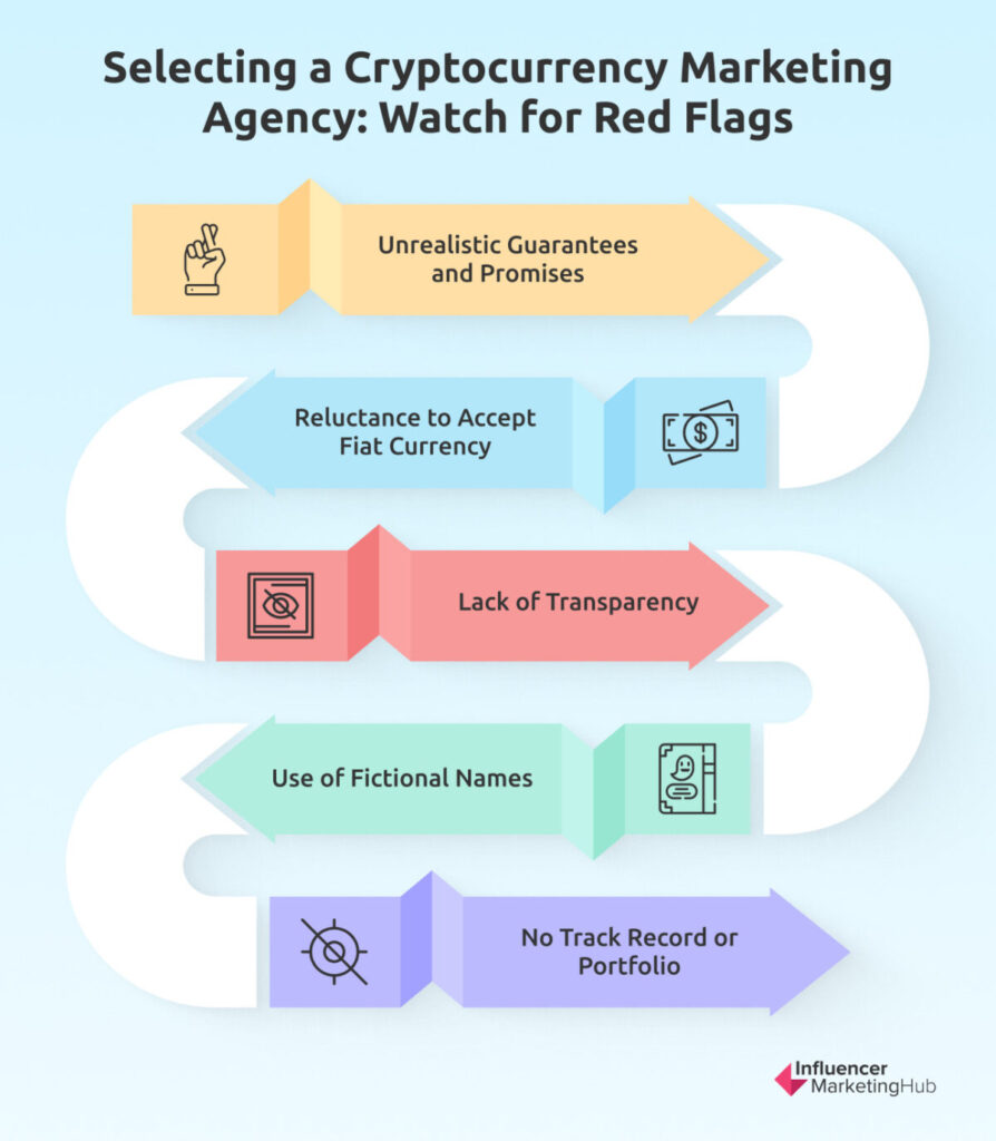 Cryptocurrency Marketing Agency: Red Flags