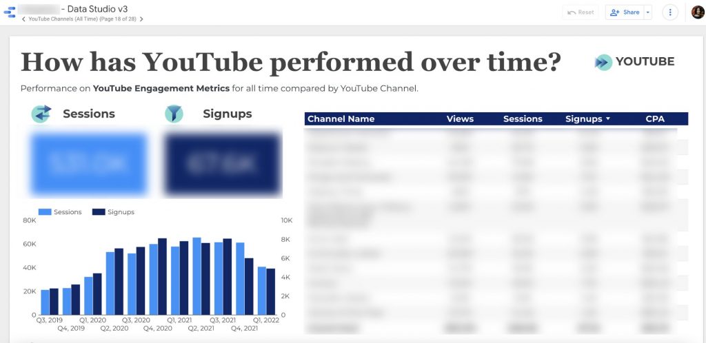 social media analytics report for YouTube videos