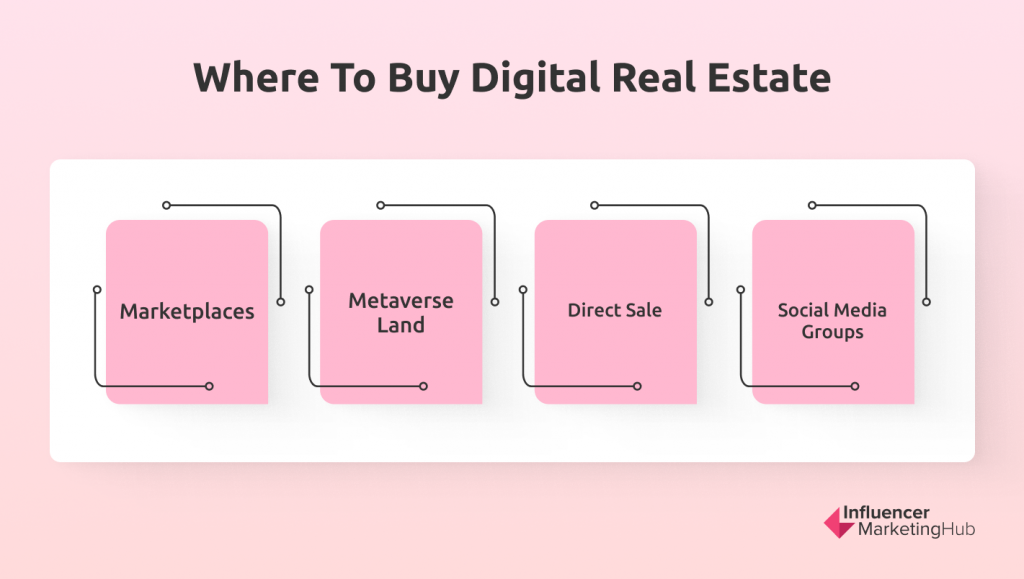 Where to Buy Digital Real Estate