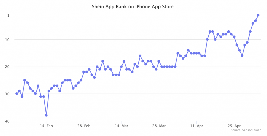 Shein app rank on iphone app store