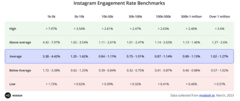 Instagram engagement rate