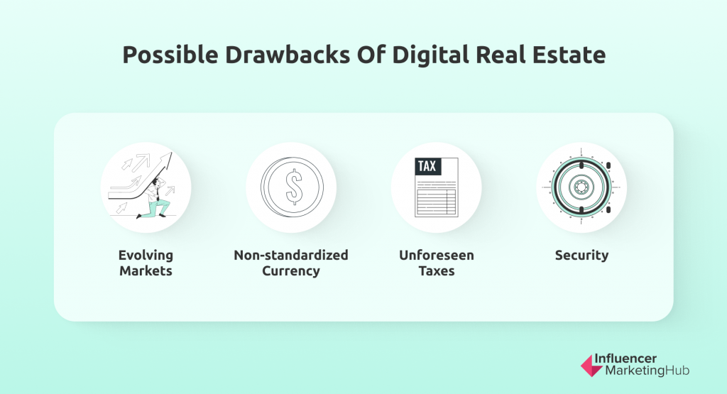 Possible Drawbacks of Digital Real Estate