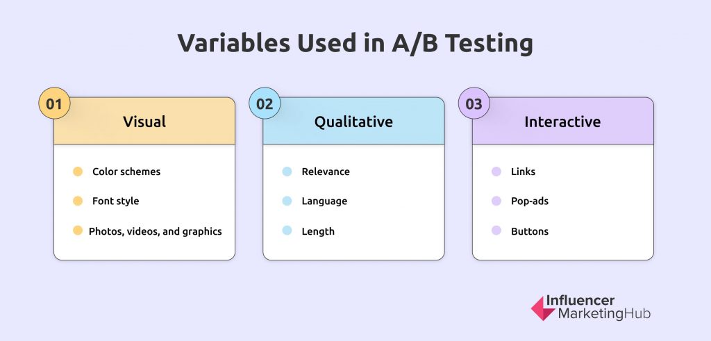 variables used in A B Testing