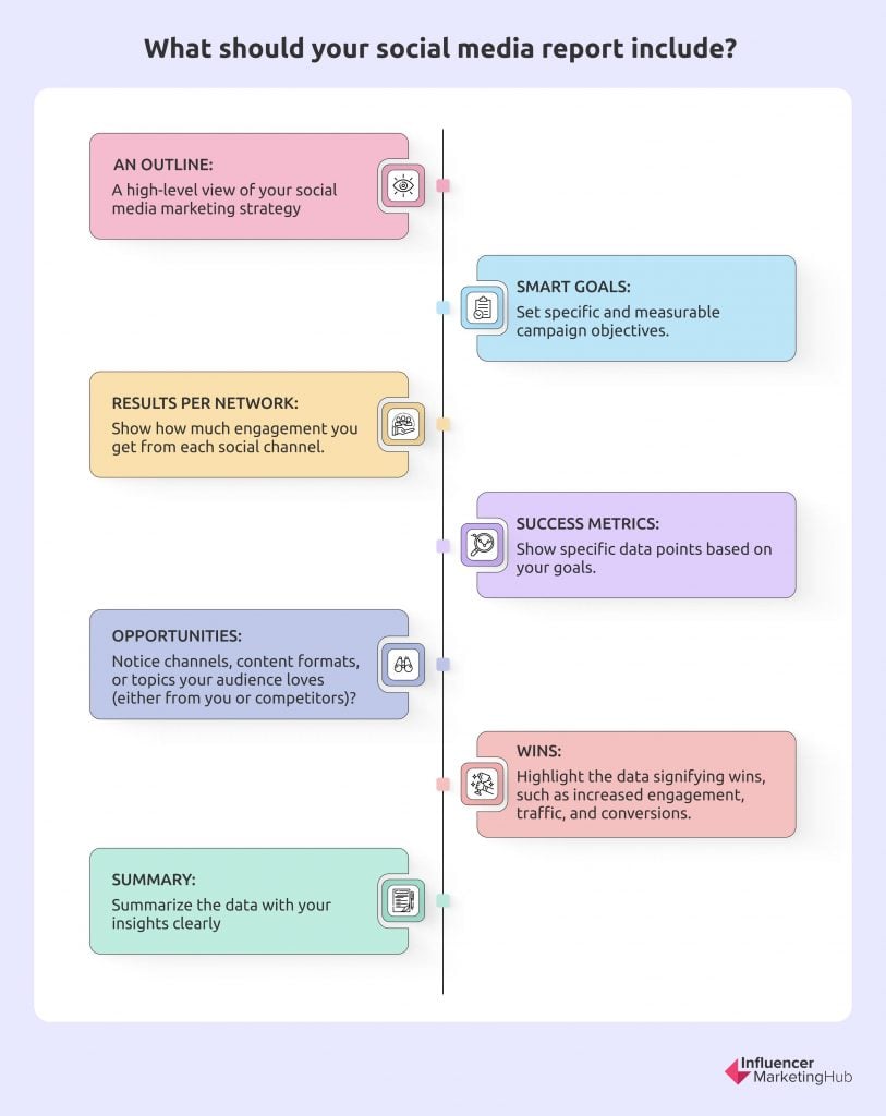 How To Create Award Winning Social Media Reports Tools Examples 