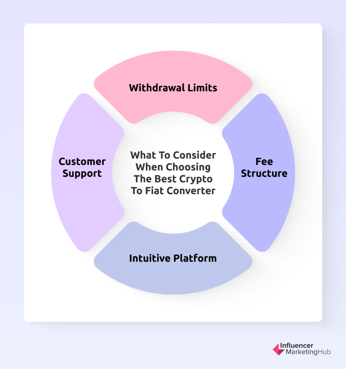 Top 7 Cryptocurrency Converter Tools