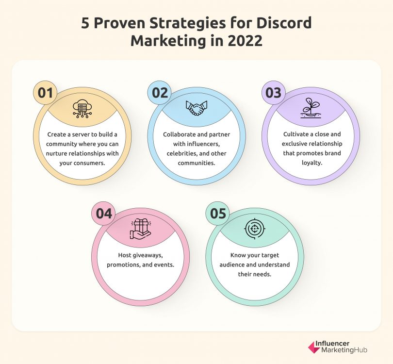 5 Discord Marketing Strategies Proven to Work - How To Create A Discord Server For Marketing