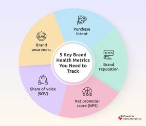 The 3 Core Components of Brand Health Tracking - B2B International