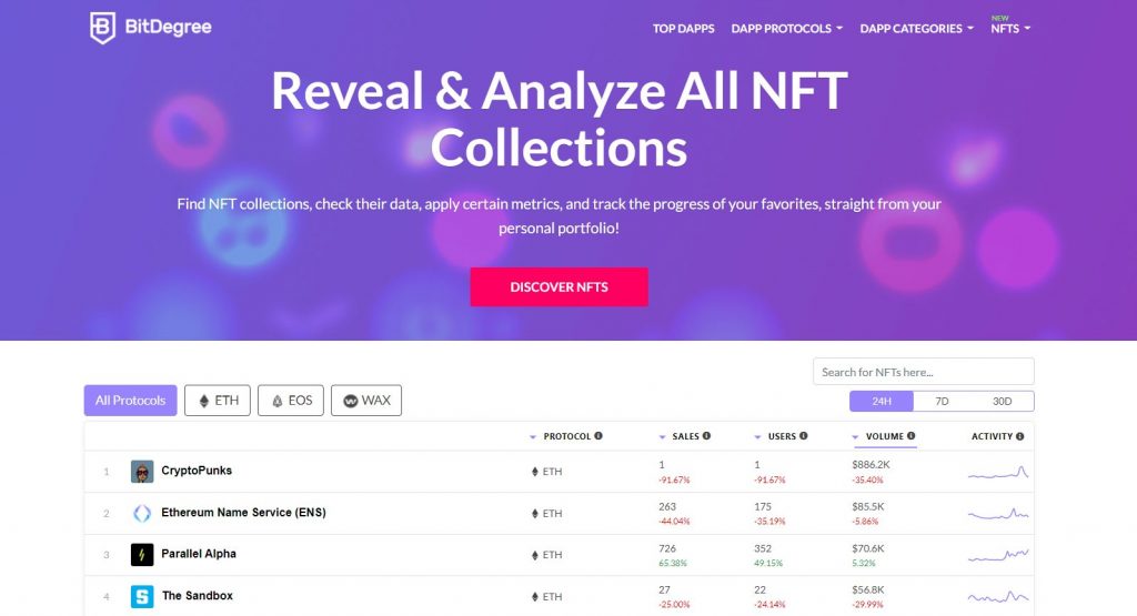 BitDegree Analysis of the top NFT collection
