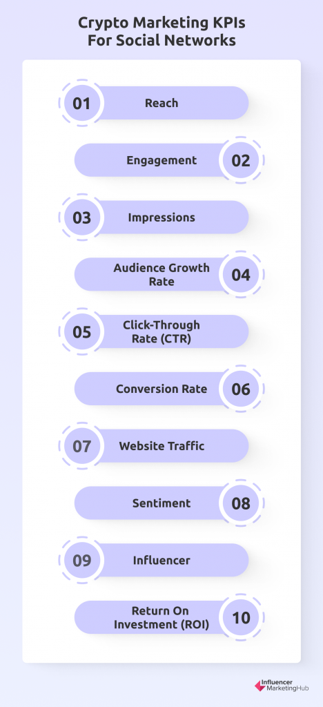 Crypto marketing KPIs for social networks