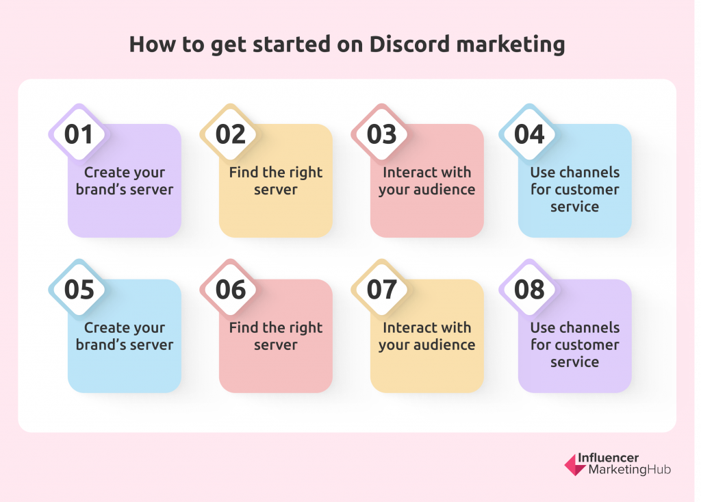 A series of steps is presented for getting started with Discord marketing, detailing actions such as creating a brand server, finding the right server, interacting with the audience, and utilizing channels for customer service.