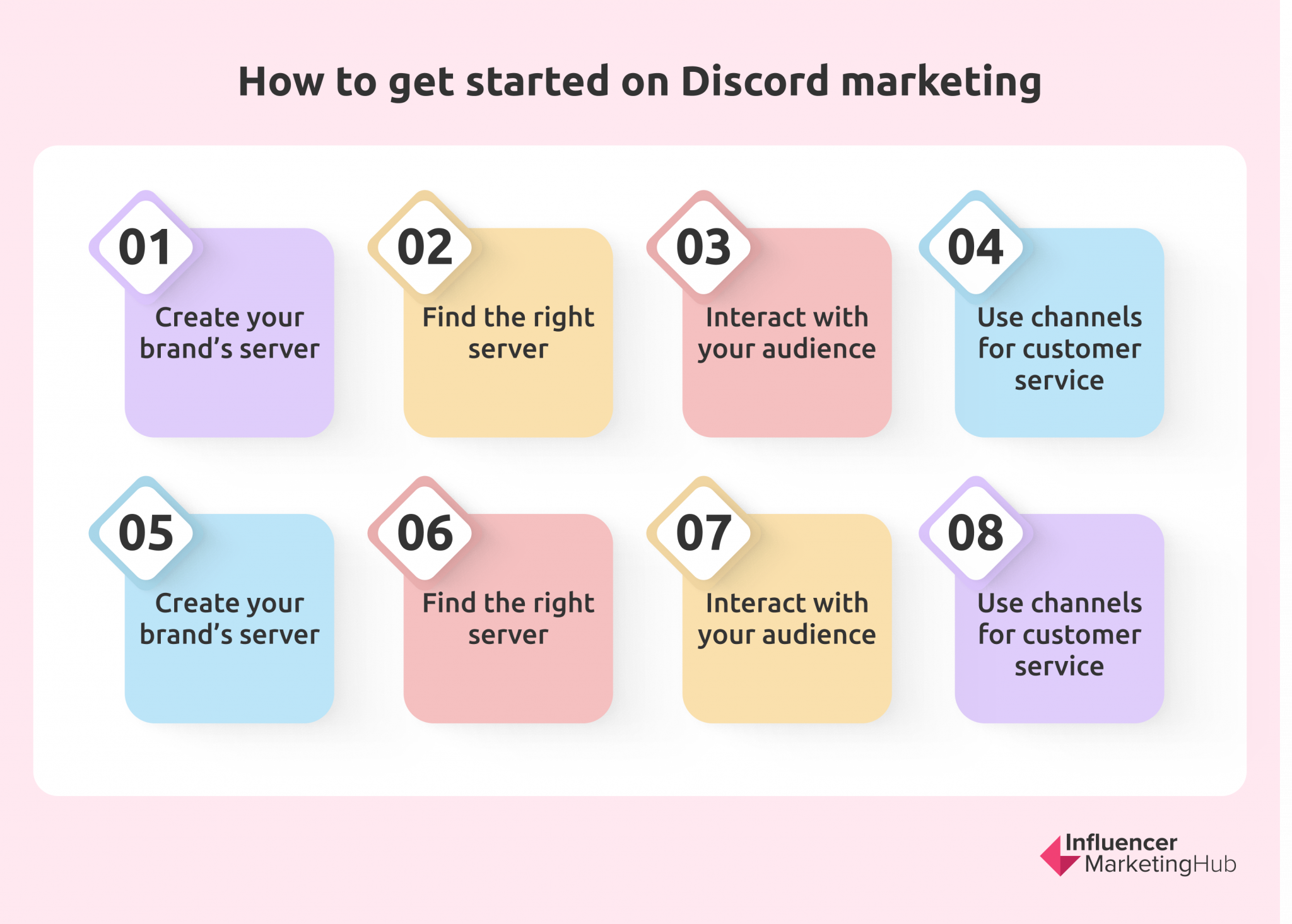 The Ultimate Guide To Discord Marketing 8 Strategies