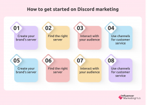 Discord Marketing Strategies
