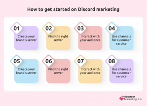 Discord: A Marketer's Guide