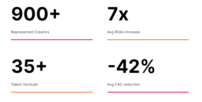 Micro-Influencer Agencies Viral Nation