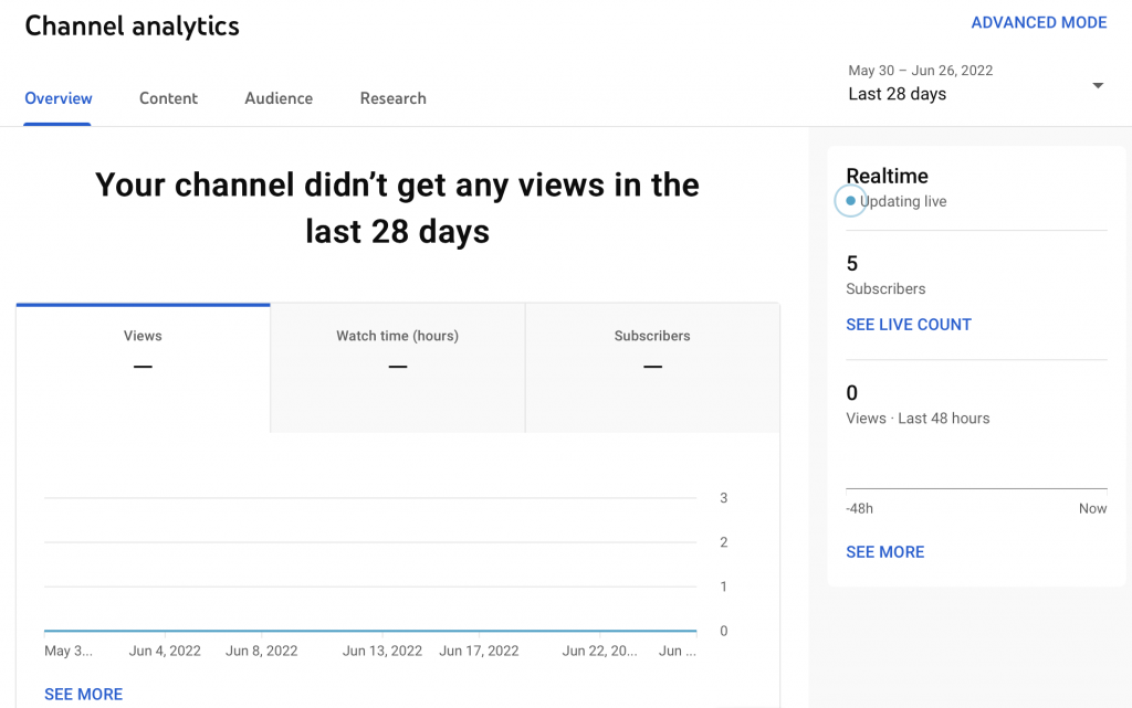YouTube analytics tool