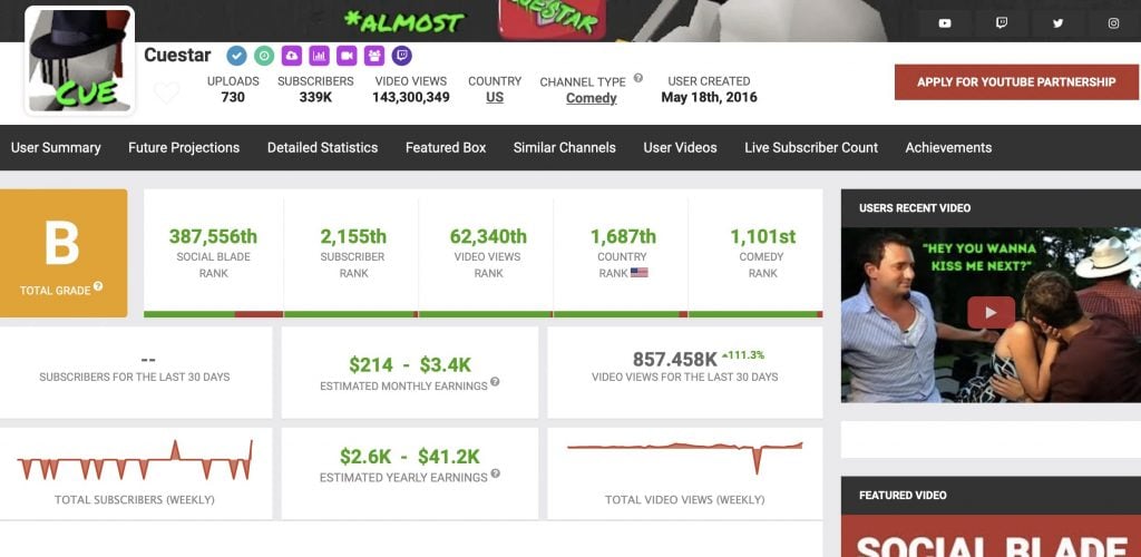 Social Blade - Youtube Analytics Tool