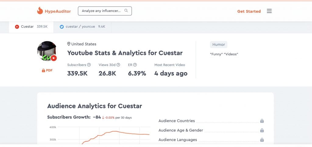 Understanding  Subscriber Analytics For Brands