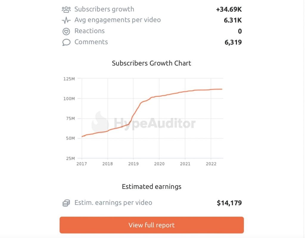 YouTube Money Calculator