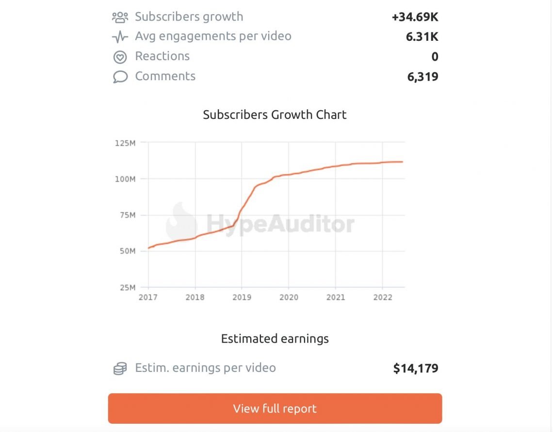 The 5 Best Free YouTube Analytics Tools You Should Try In 2024