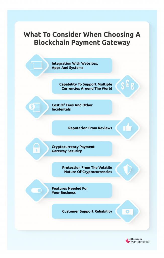 payment gateway using blockchain