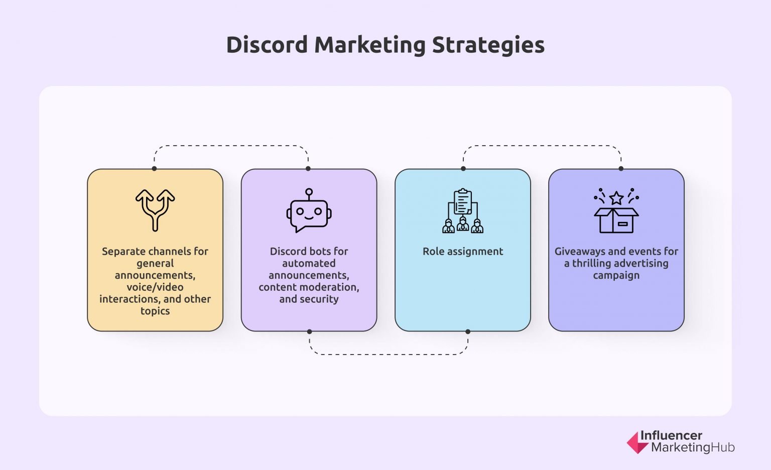 12 Discord Marketing Agencies Every Brand Should Know