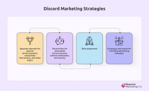 Discord marketing agency strategies