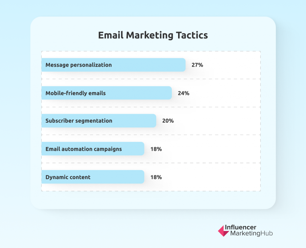 email marketing tactics