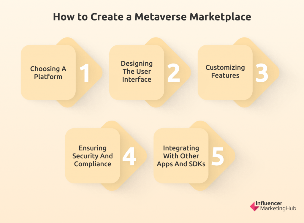 How to Create a Metaverse Marketplace