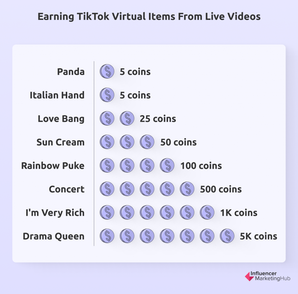 Заработок виртуальных предметов TikTok на живых видео