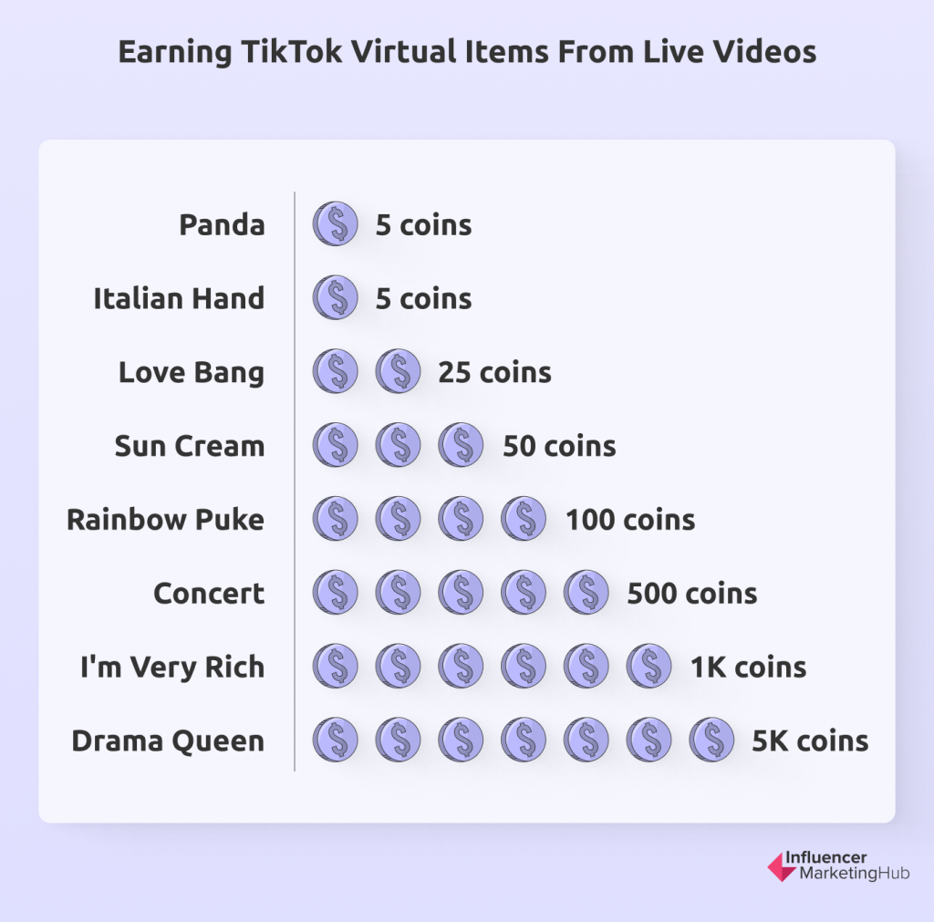 The 2022 TikTok Rich List — Who Earns The Most on TikTok?