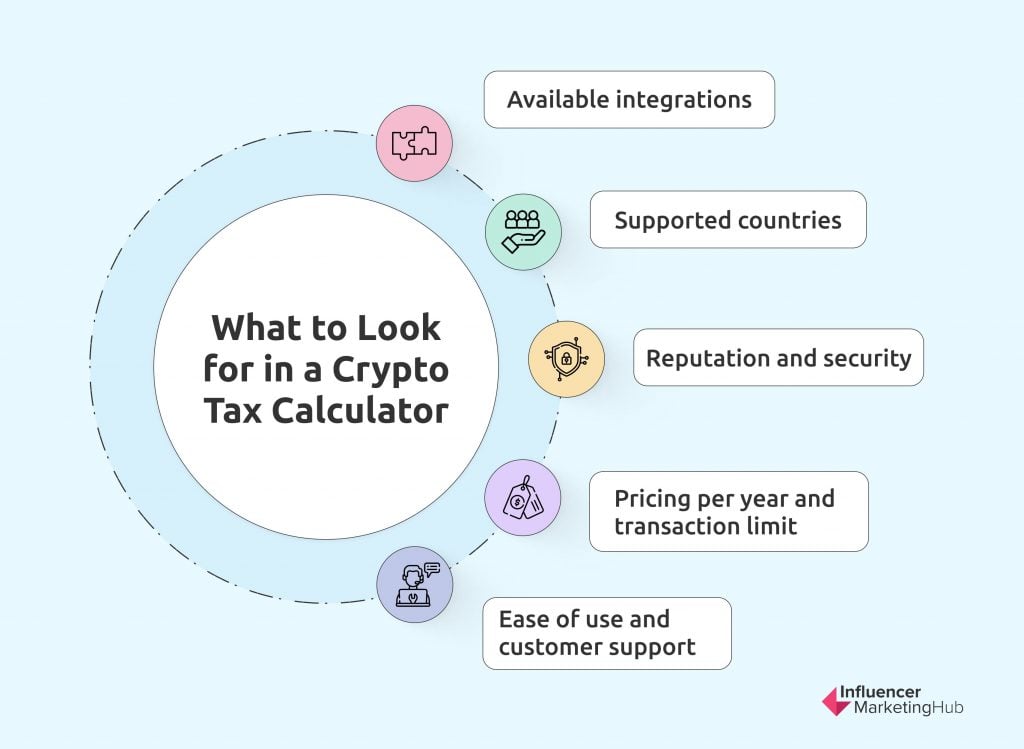 calculate crypto tax