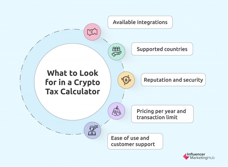 crypto tax calculation websites