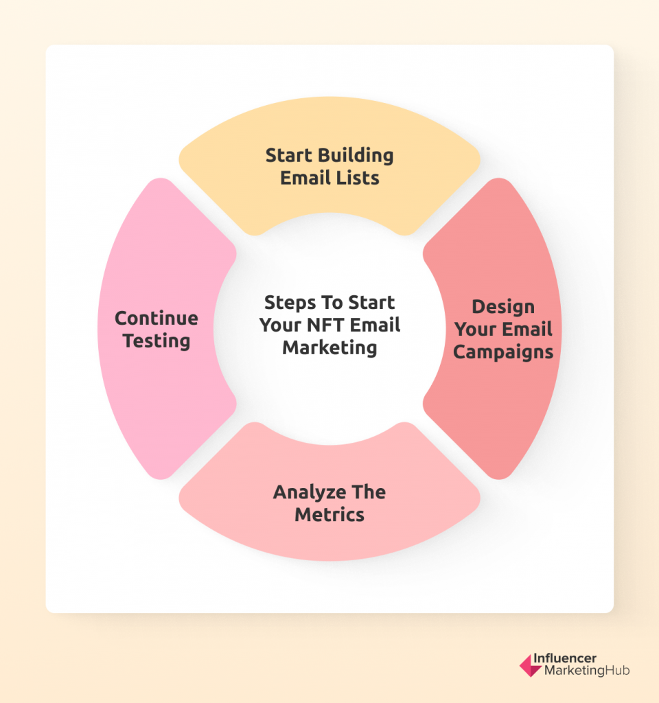 How to Sell NFT Through Email Marketing
