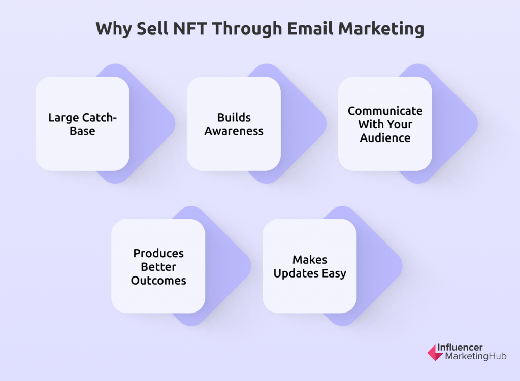Why Sell NFT Through Email Marketing