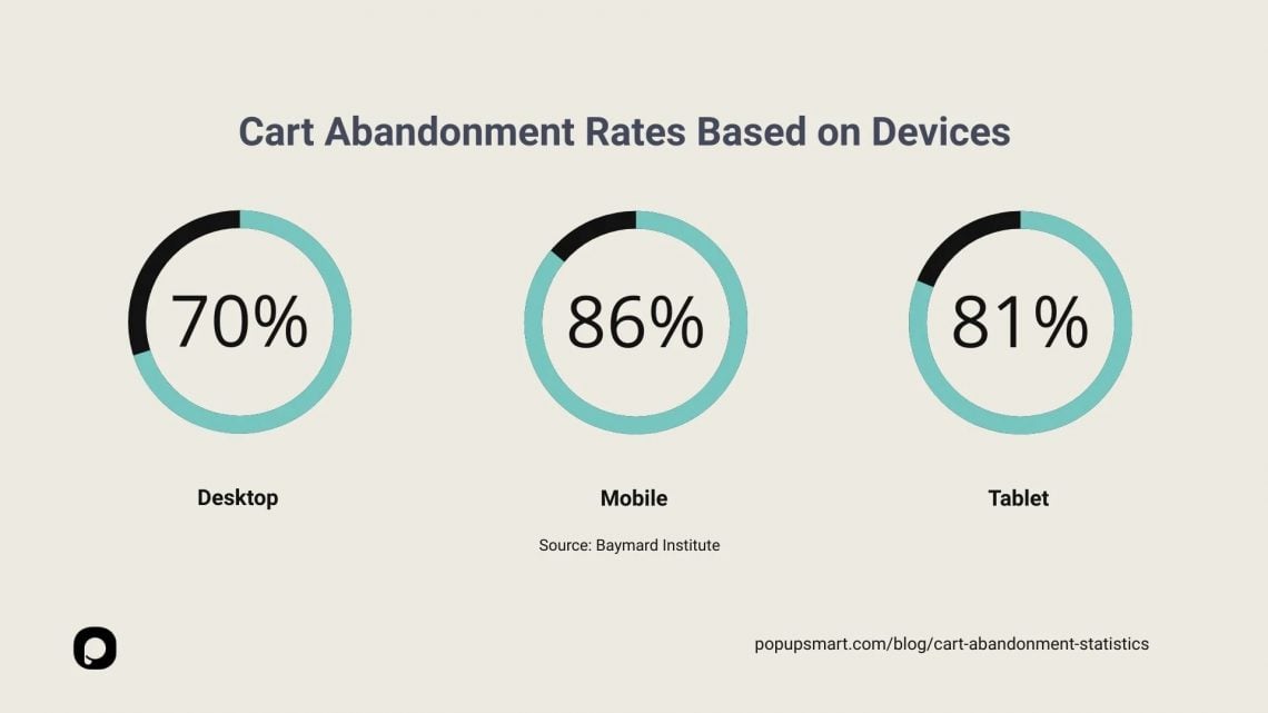 Your Ultimate Guide to Email Marketing Segmentation